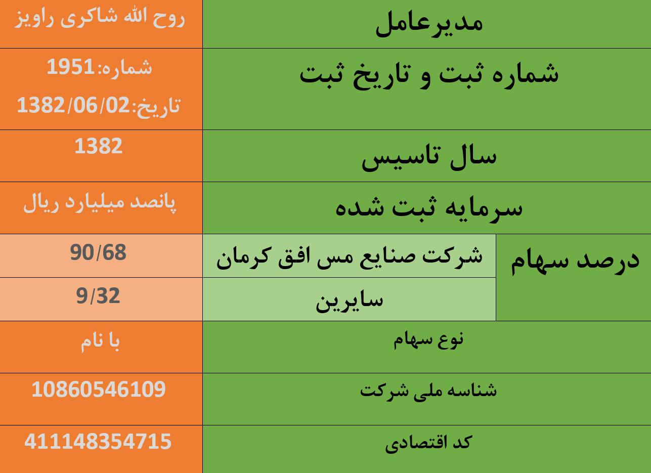 اطلاعات شرکت